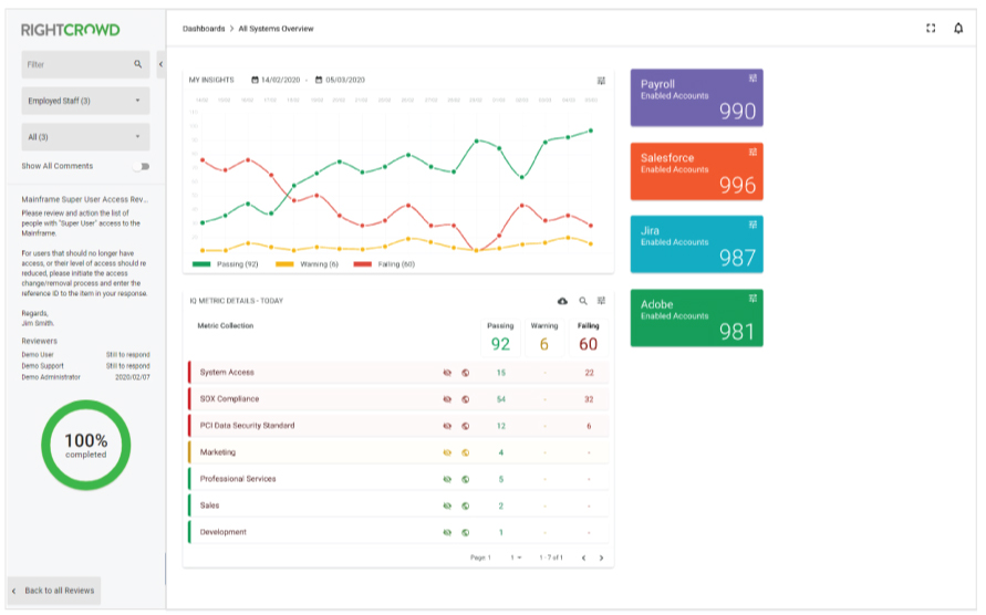screenshot of RightCrowd Access Analytics
